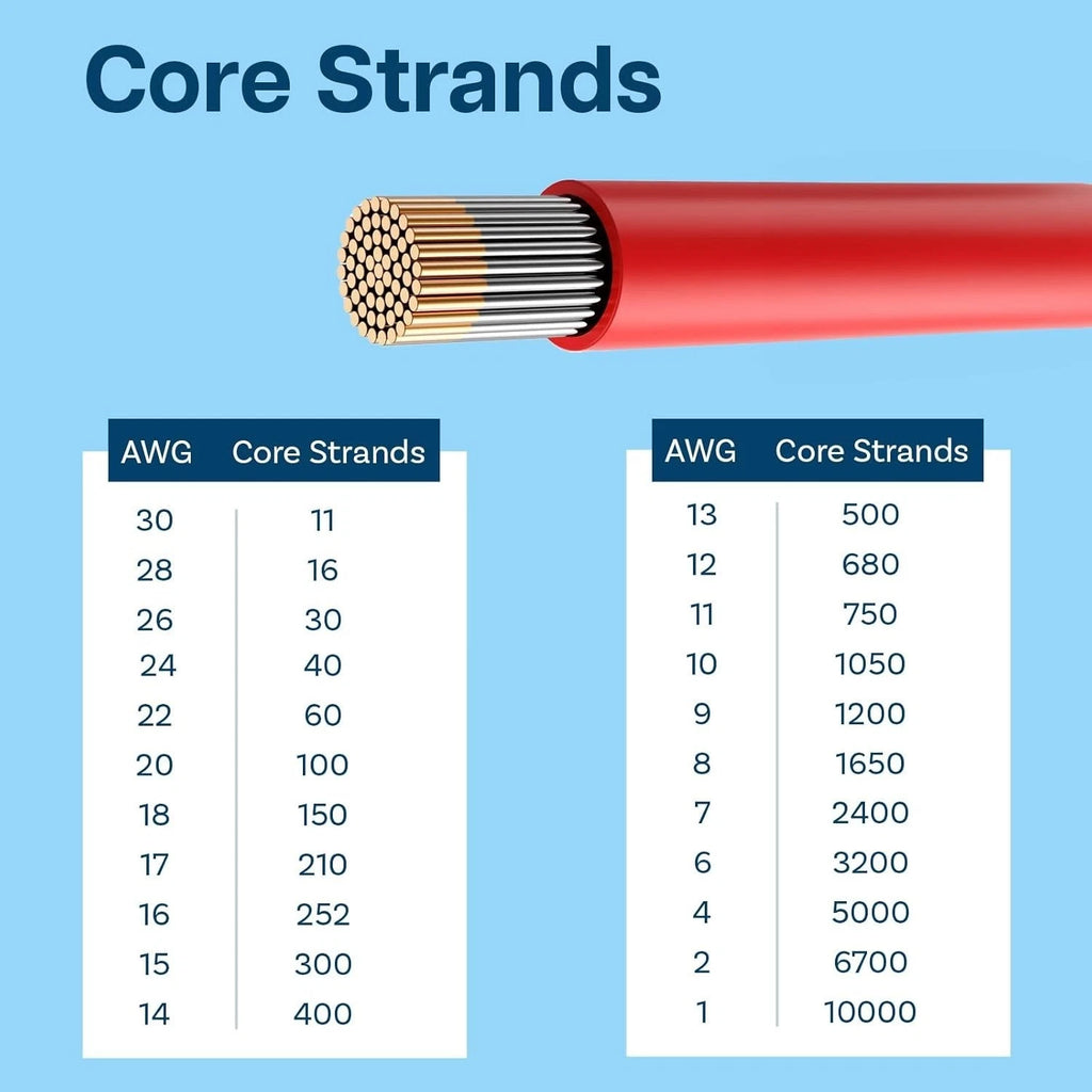 Silicone Flexible Red & Black 2-Core Twin Cable 4/6/8/10/12/16/20/28AWG Wire