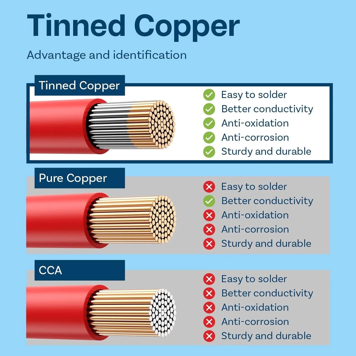 Silicone Flexible Red & Black 2-Core Twin Cable 4/6/8/10/12/16/20/28AWG Wire